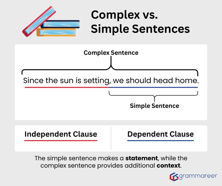 Complex Sentence: Definition, Uses, and Examples