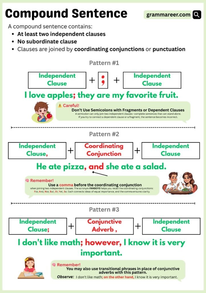 Student studying grammar notes about compound sentence structure.