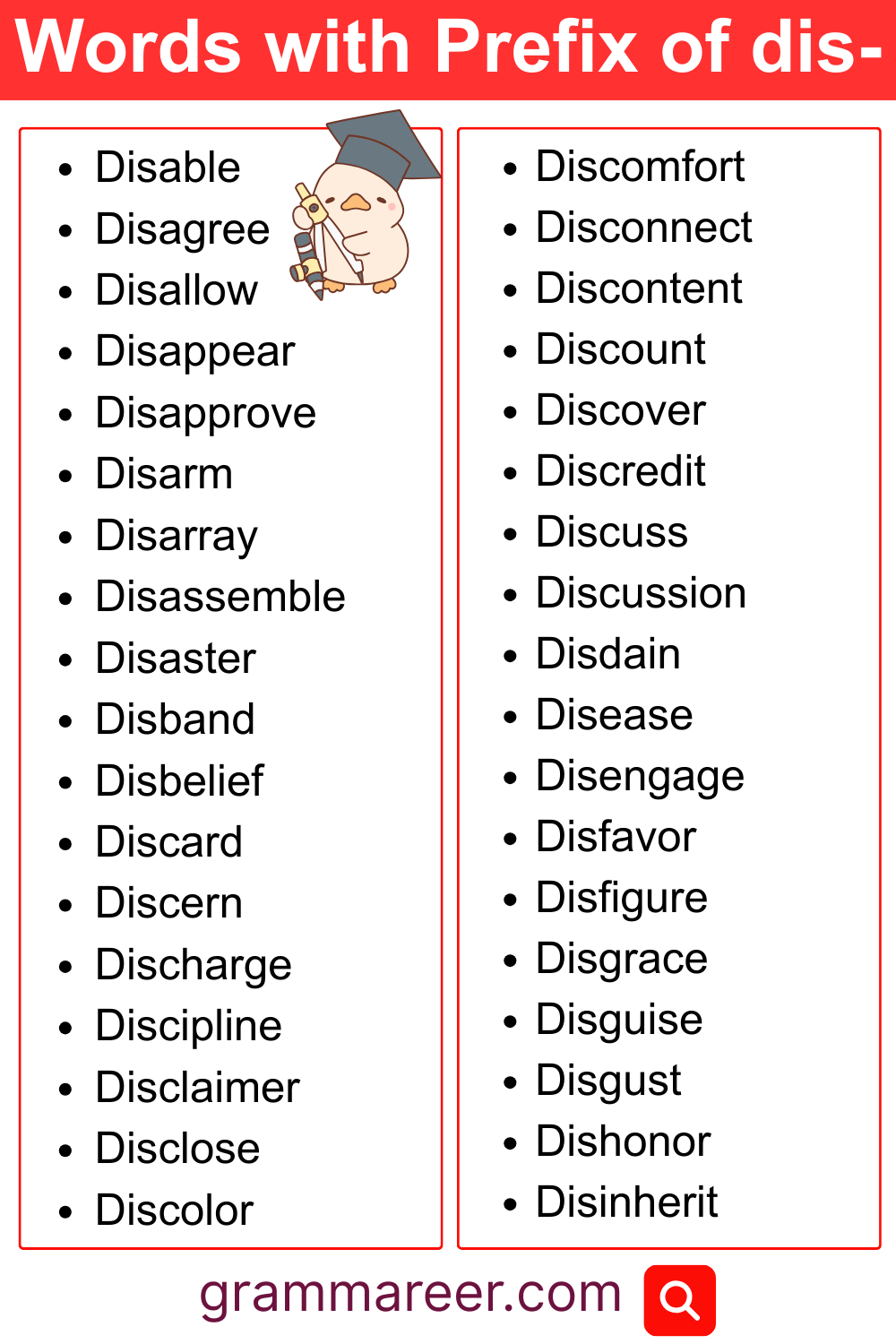 List of common words with the prefix dis- for English grammar learning