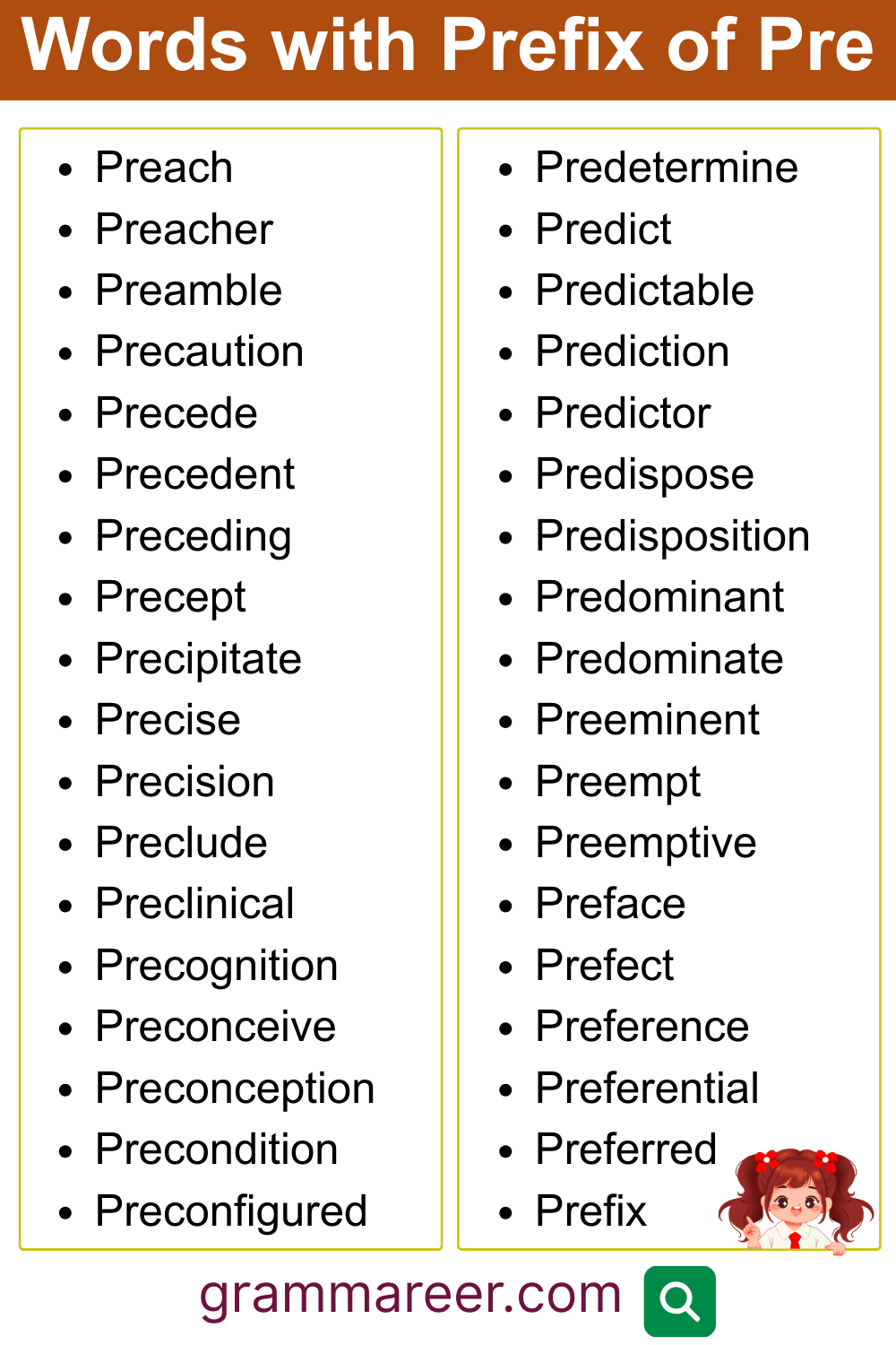 List of Words with the Prefix of Pre