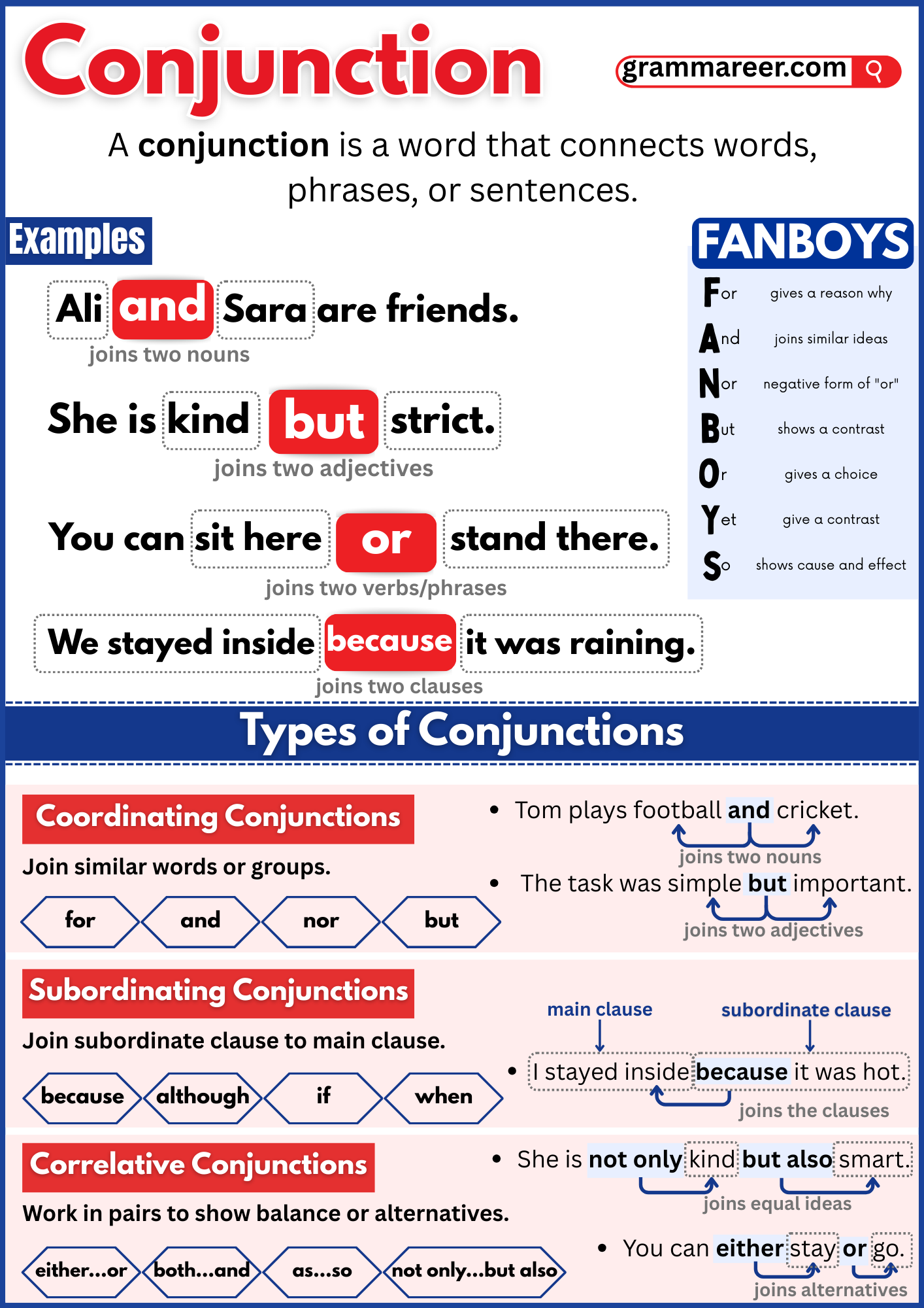 A chart with examples of different conjunctions.