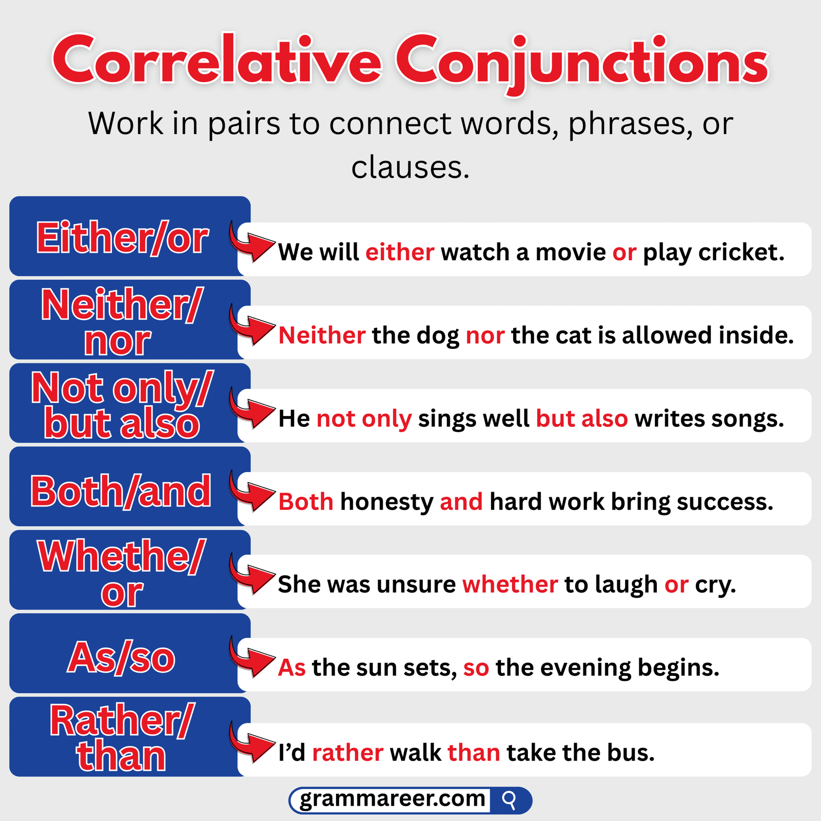 Common correlative conjunction pairs like either…or and both…and.