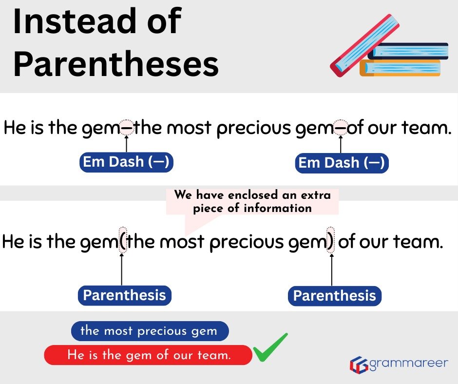 explained with clear grammar rules