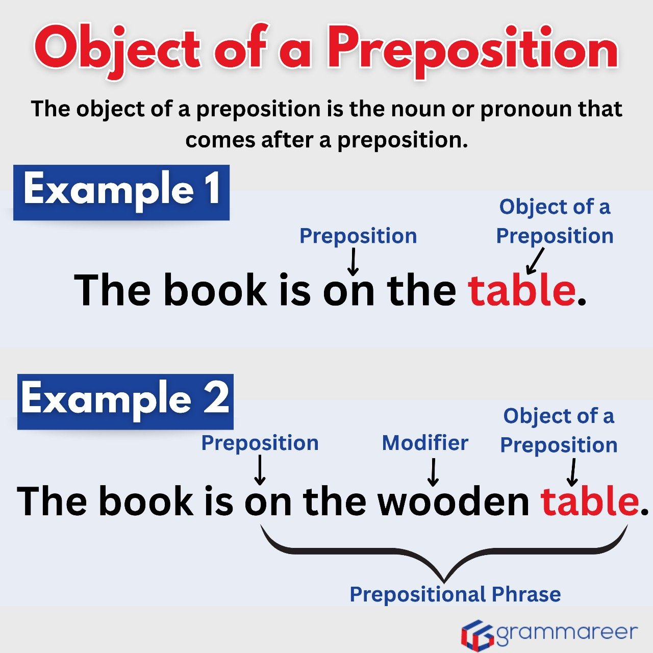 Example sentences highlighting the object of a preposition