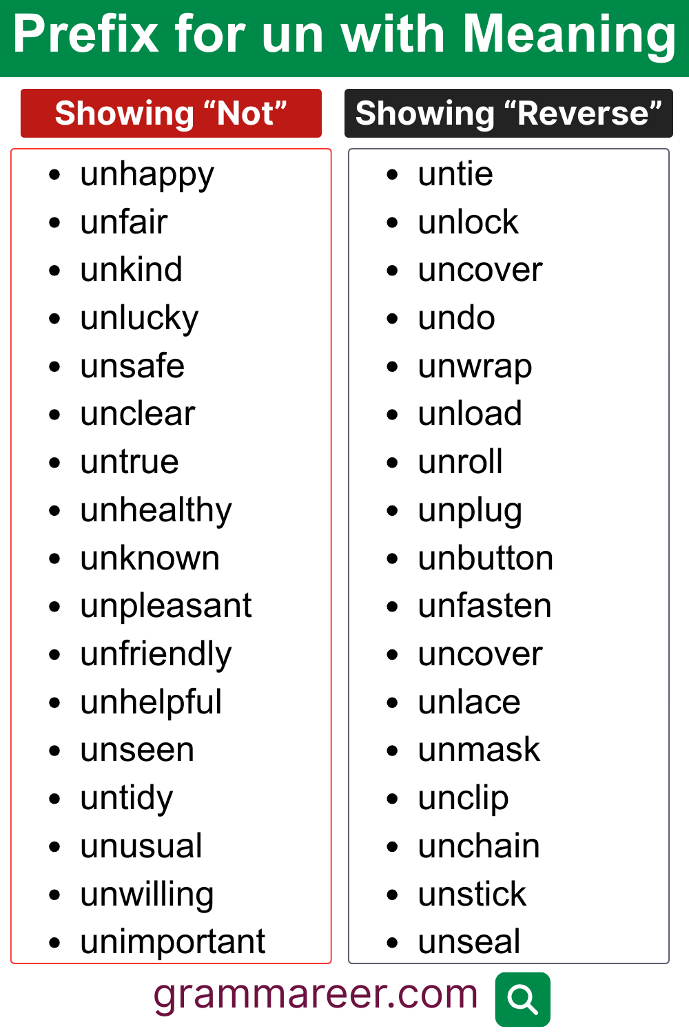 Words with Prefix un- (Not / Reverse / Remove)