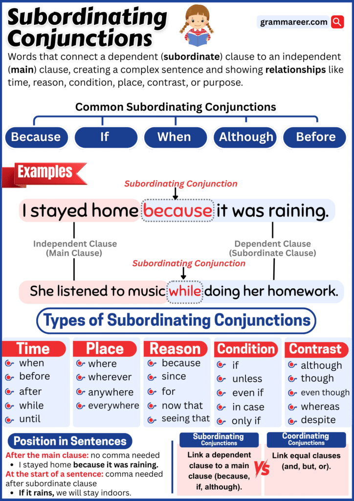Example sentences with subordinating conjunctions