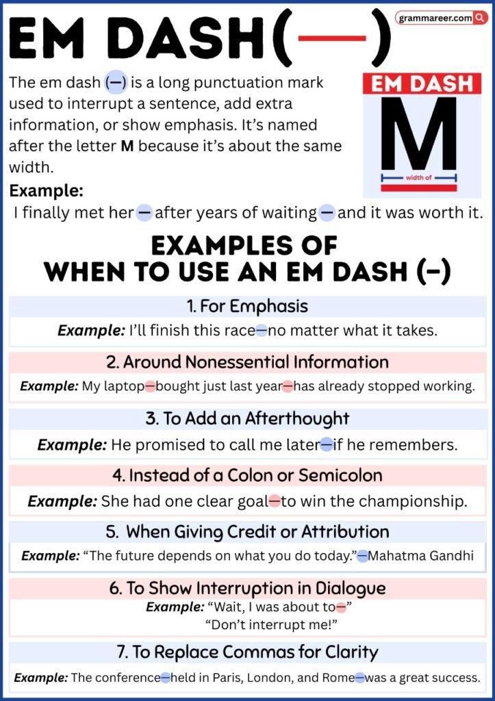 Examples in professional writing