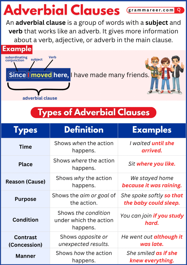 Examples of adverbial clauses in sentences