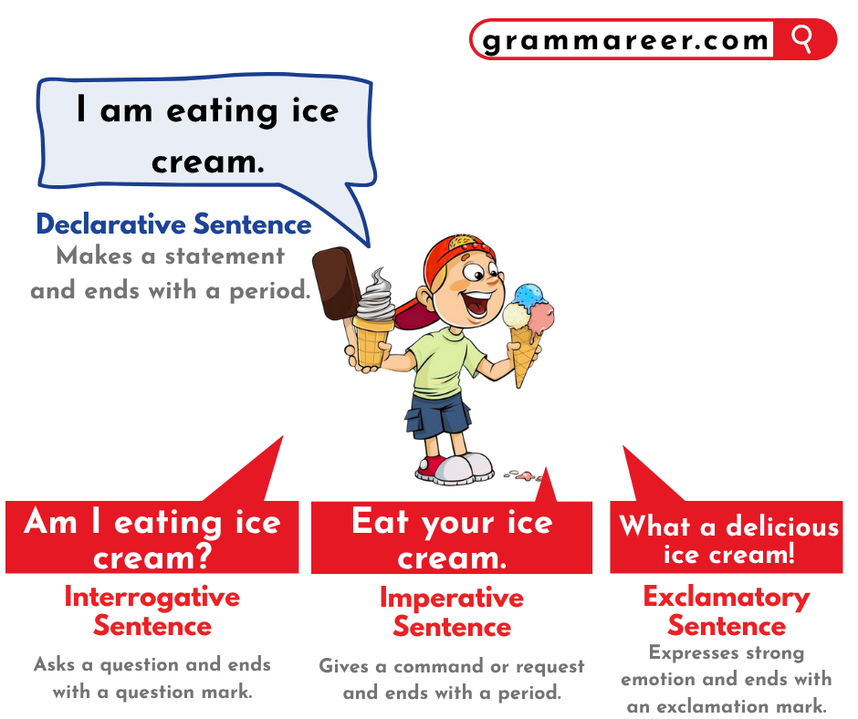 Examples of declarative sentences with meanings and usage in English grammar