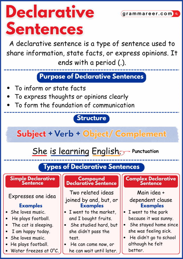 Declarative sentences explained with easy examples for learners