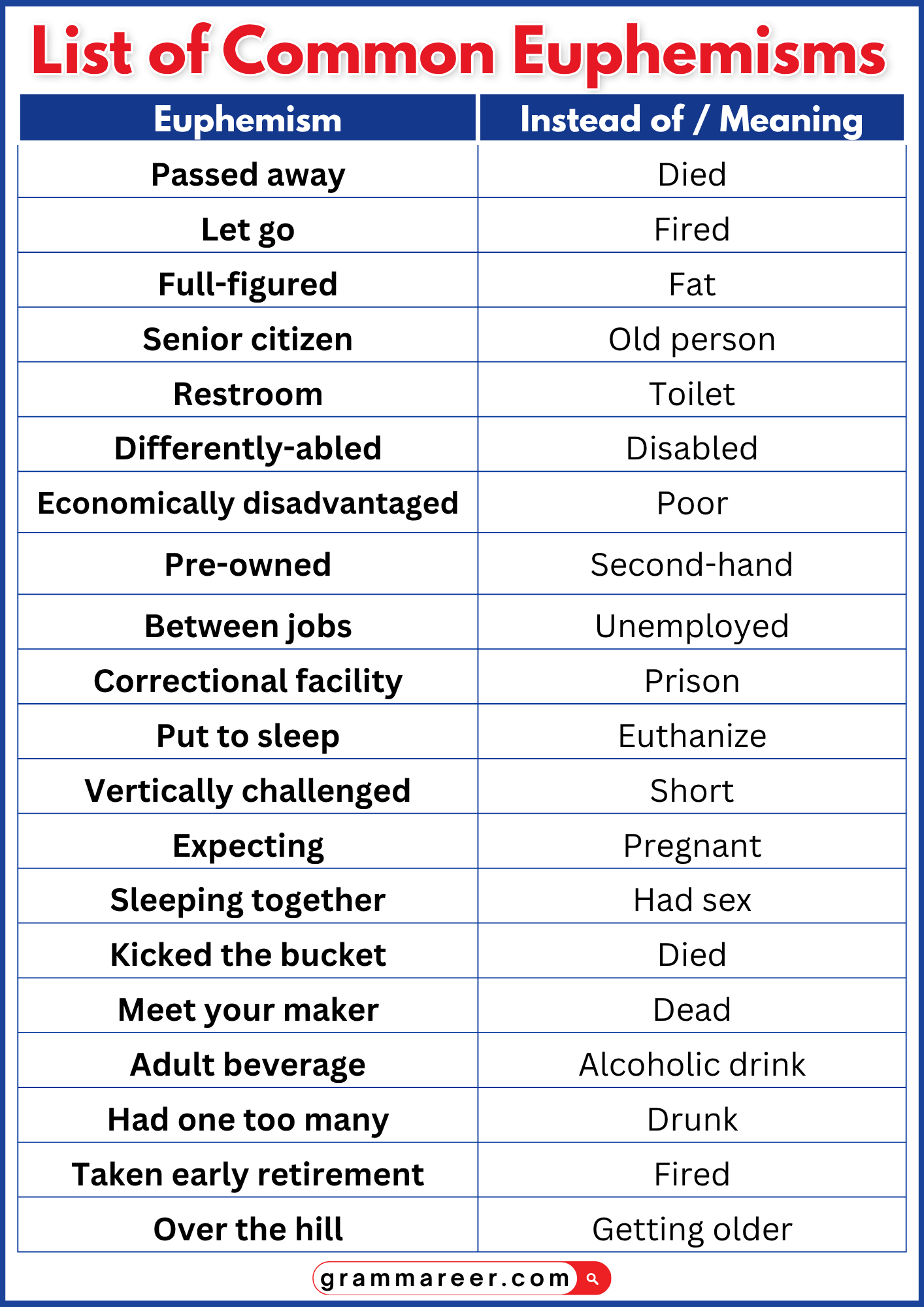 Euphemism chart with meanings and examples for learners