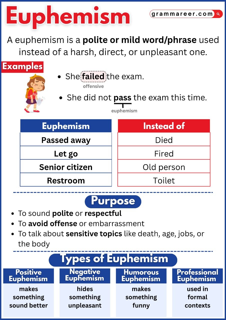 Euphemisms used in polite English communication