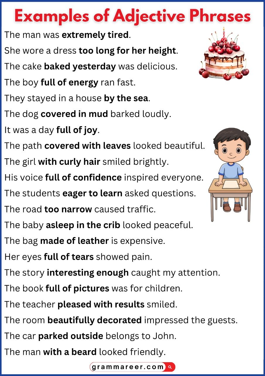 Comparison of adjective phrase and adjective clause in a sentence.
