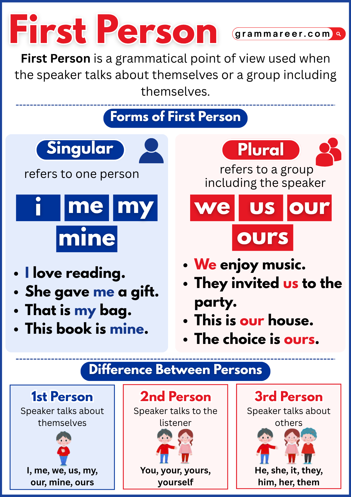 Sentences with first person pronouns