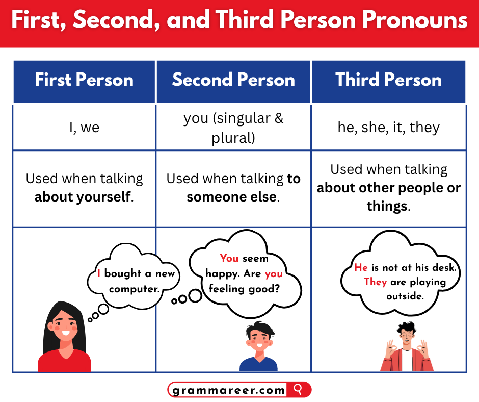 Difference between first, second, and third person pronouns