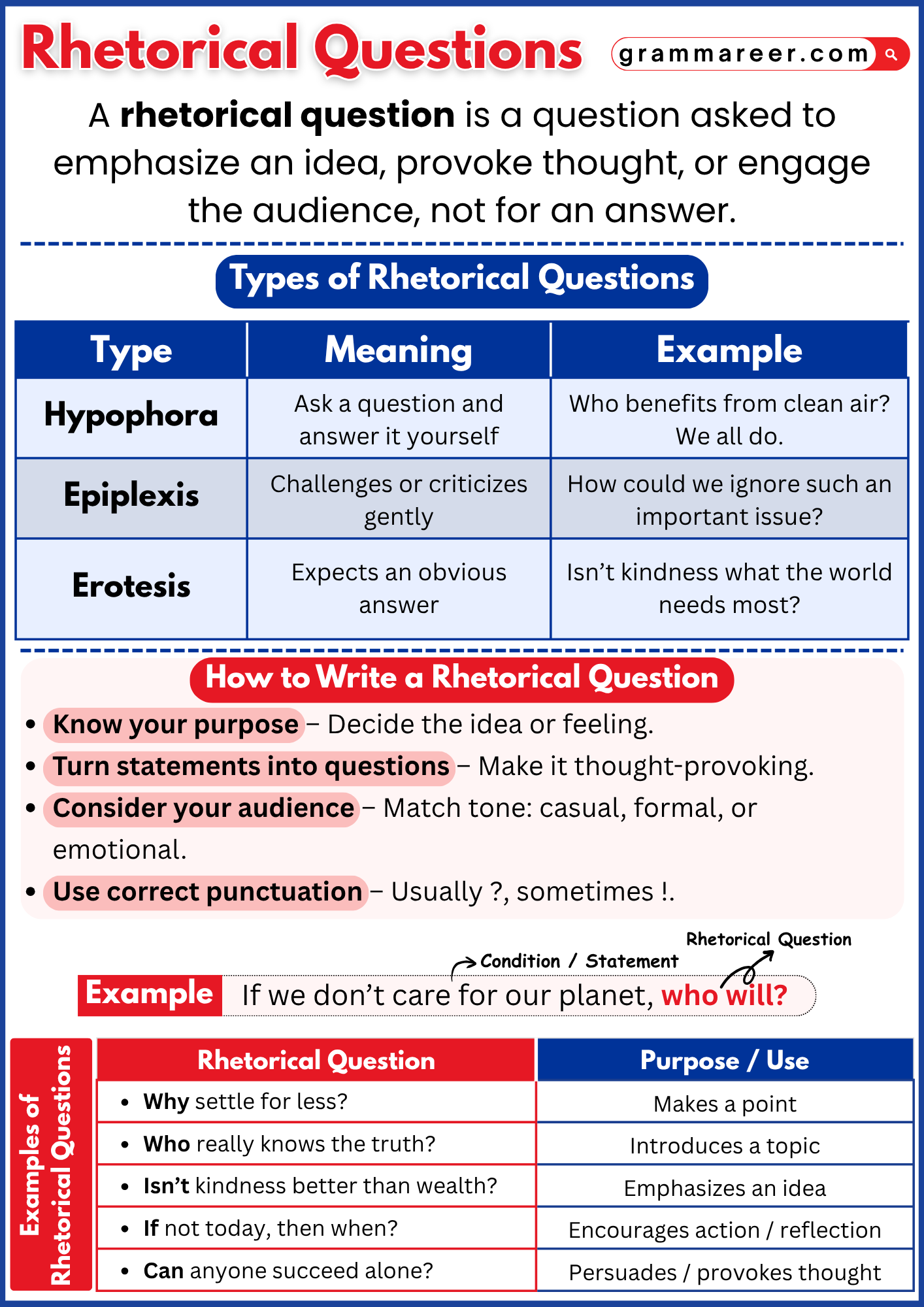 Writer using rhetorical questions to emphasize a point in writing