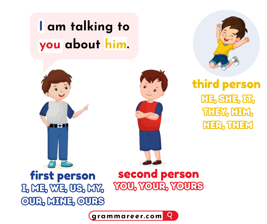 Example sentences using second person pronouns