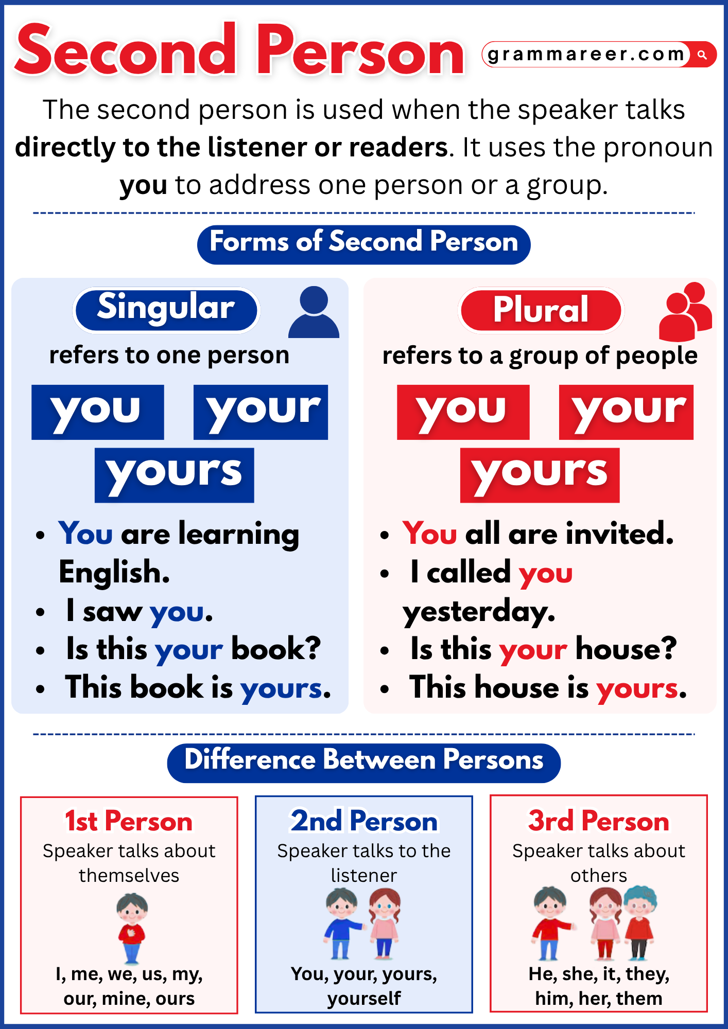 Second person point of view explained with examples