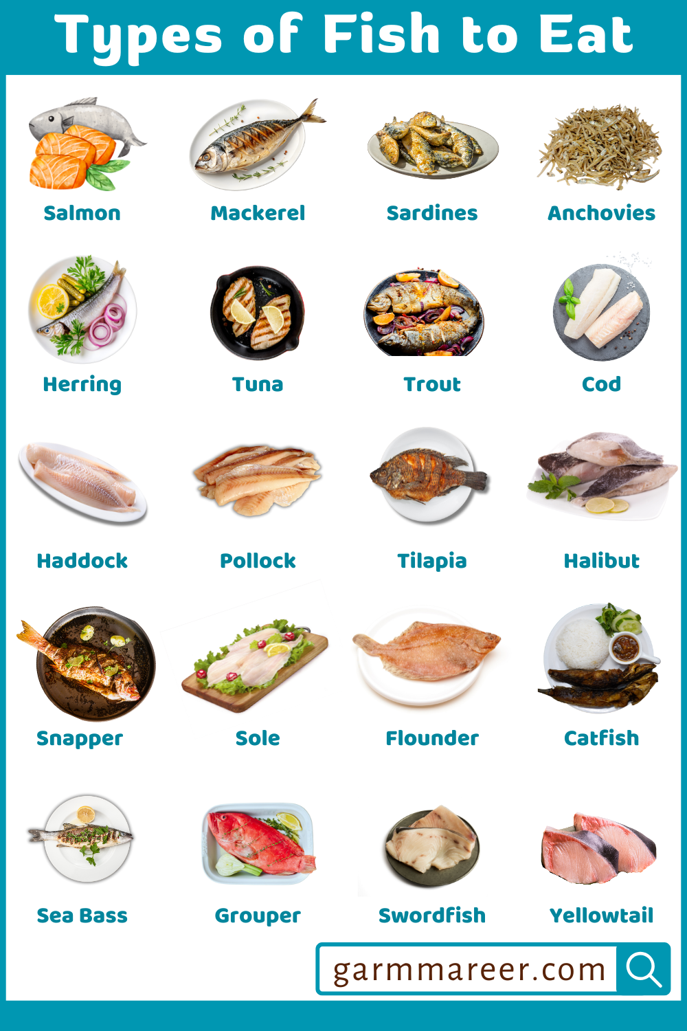 Eatable Fish Names with Health Benefits and their uses