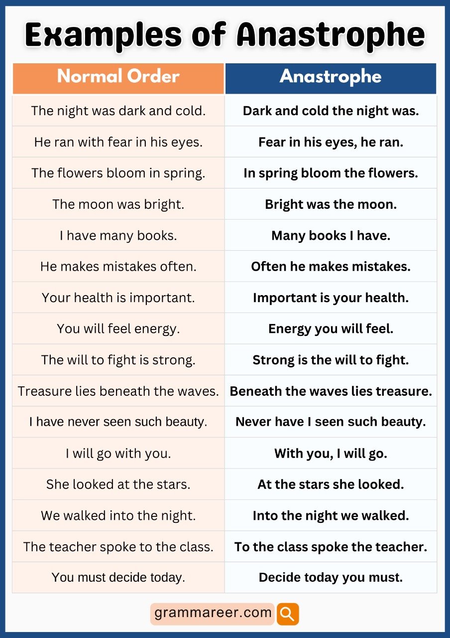 Examples of anastrophe in sentences