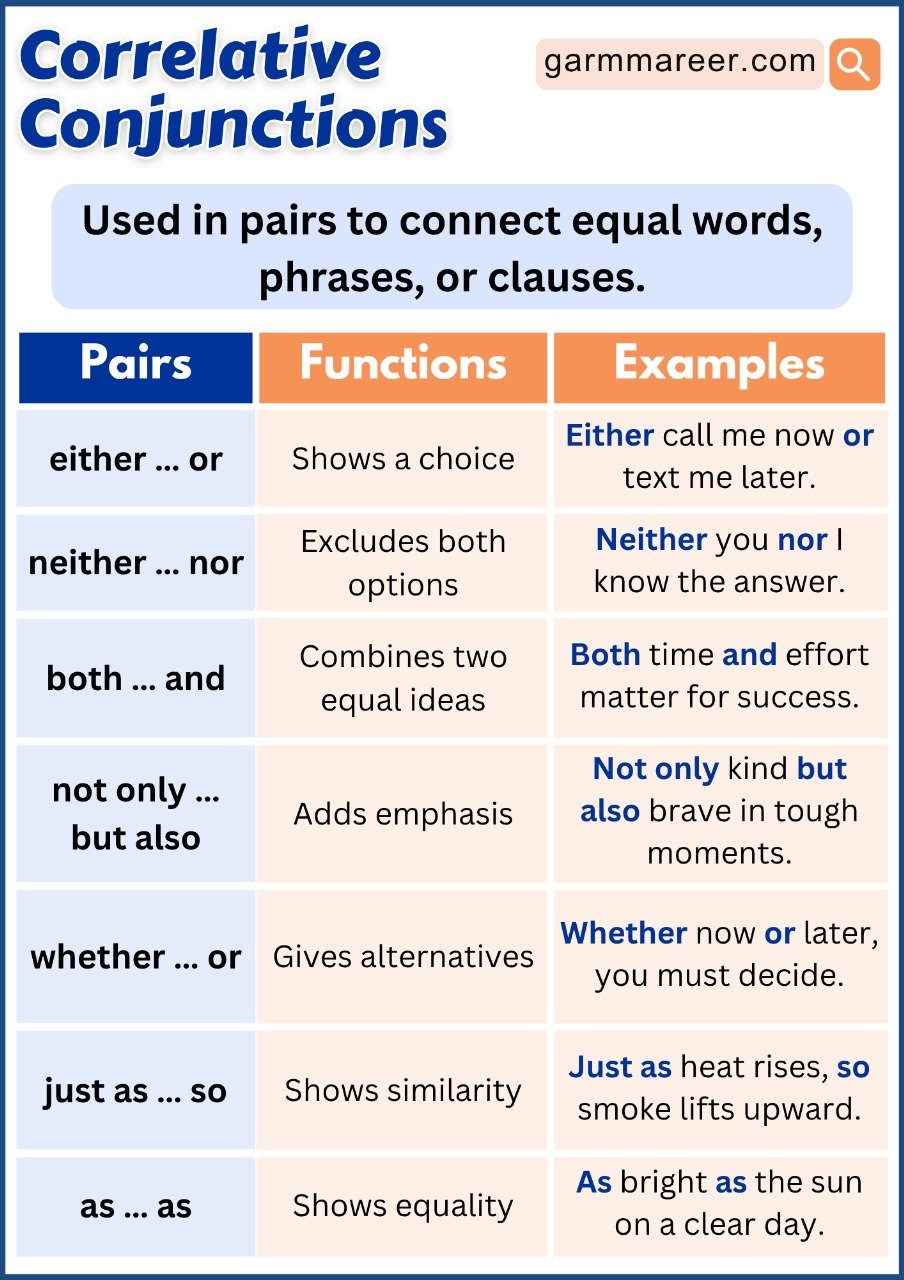 List of common correlative conjunctions