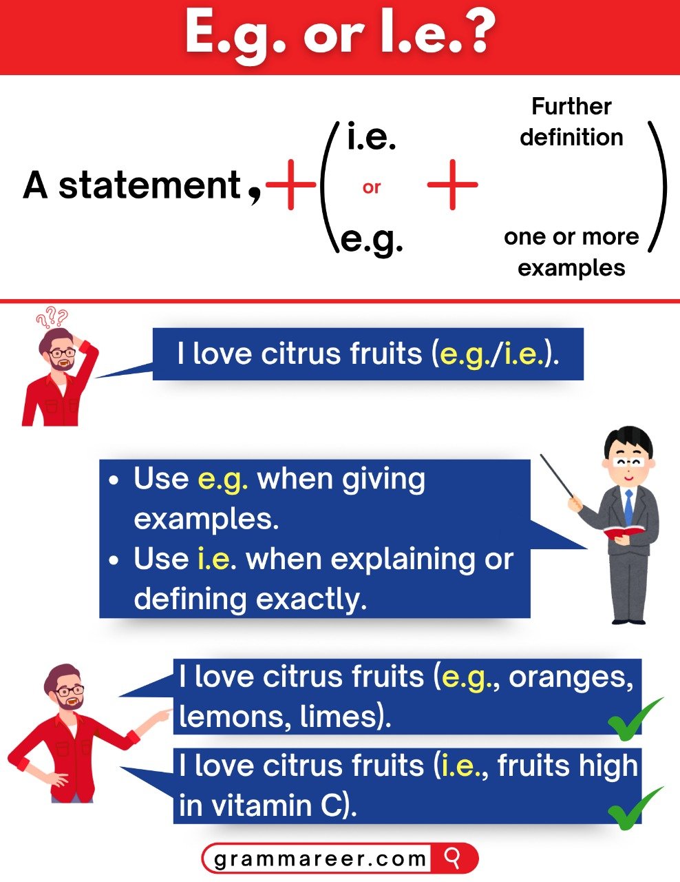 Difference between i.e. and e.g. in English