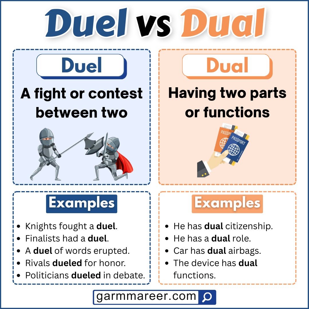 Illustration of a duel fight scene alongside dual objects for comparison