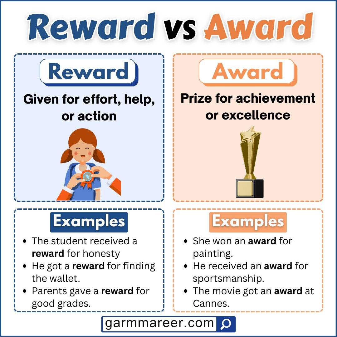 Side-by-side chart explaining the difference between reward and award with short examples