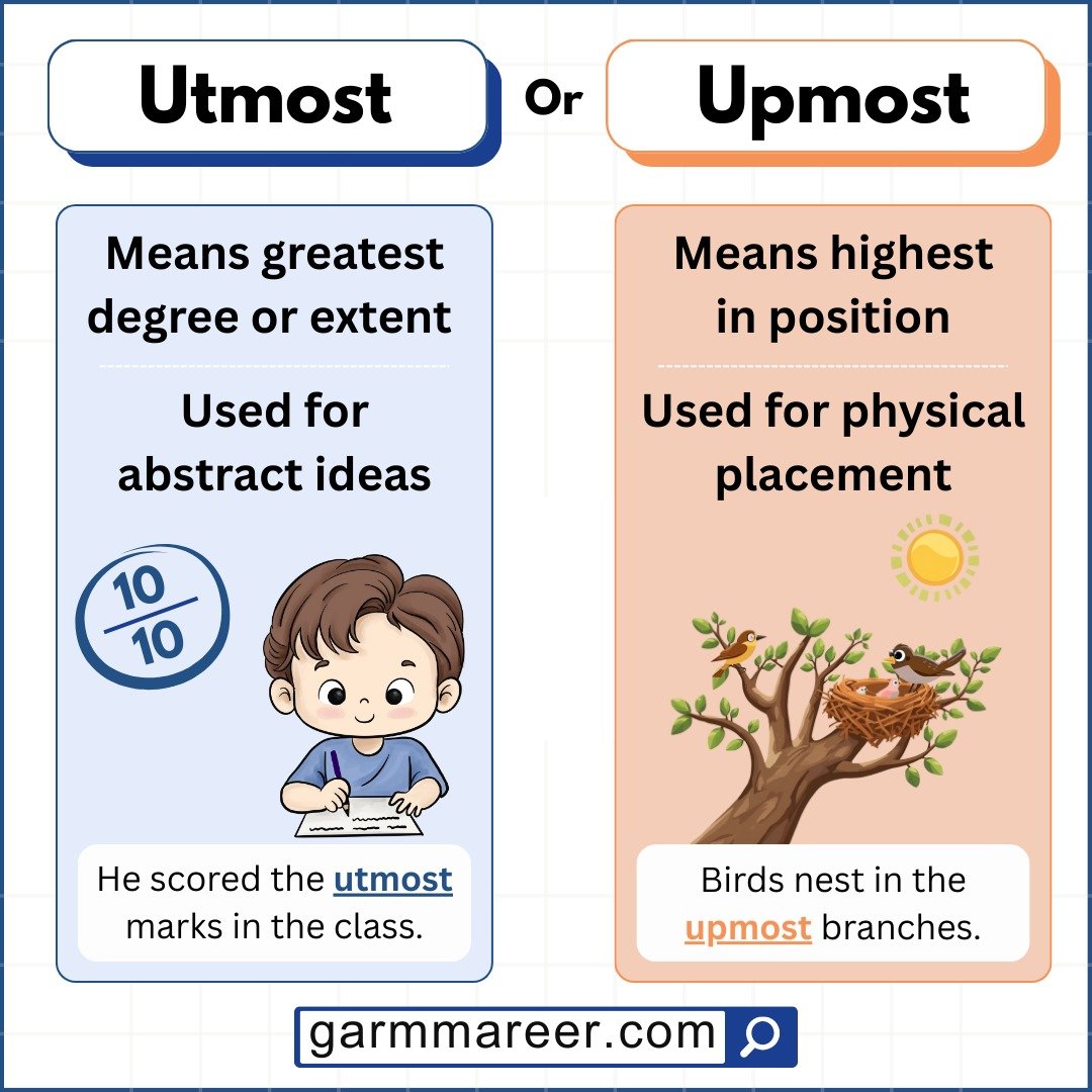 Example sentences using utmost and upmost correctly