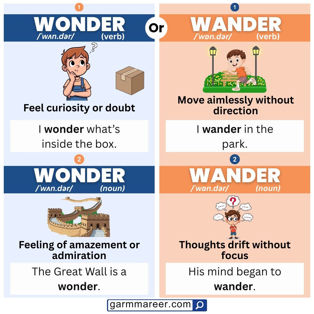Learn the difference between wonder and wander