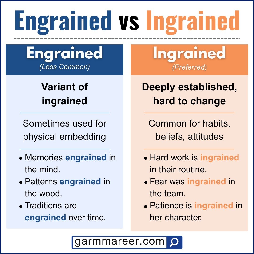 Examples showing correct use of ingrained in sentences