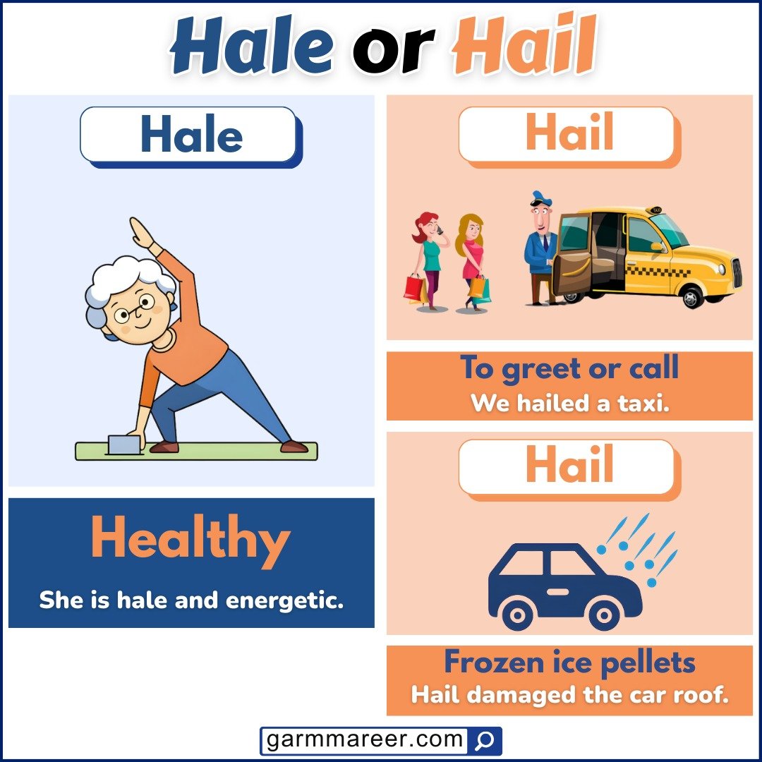 Hail vs Hale meaning and usage in simple English