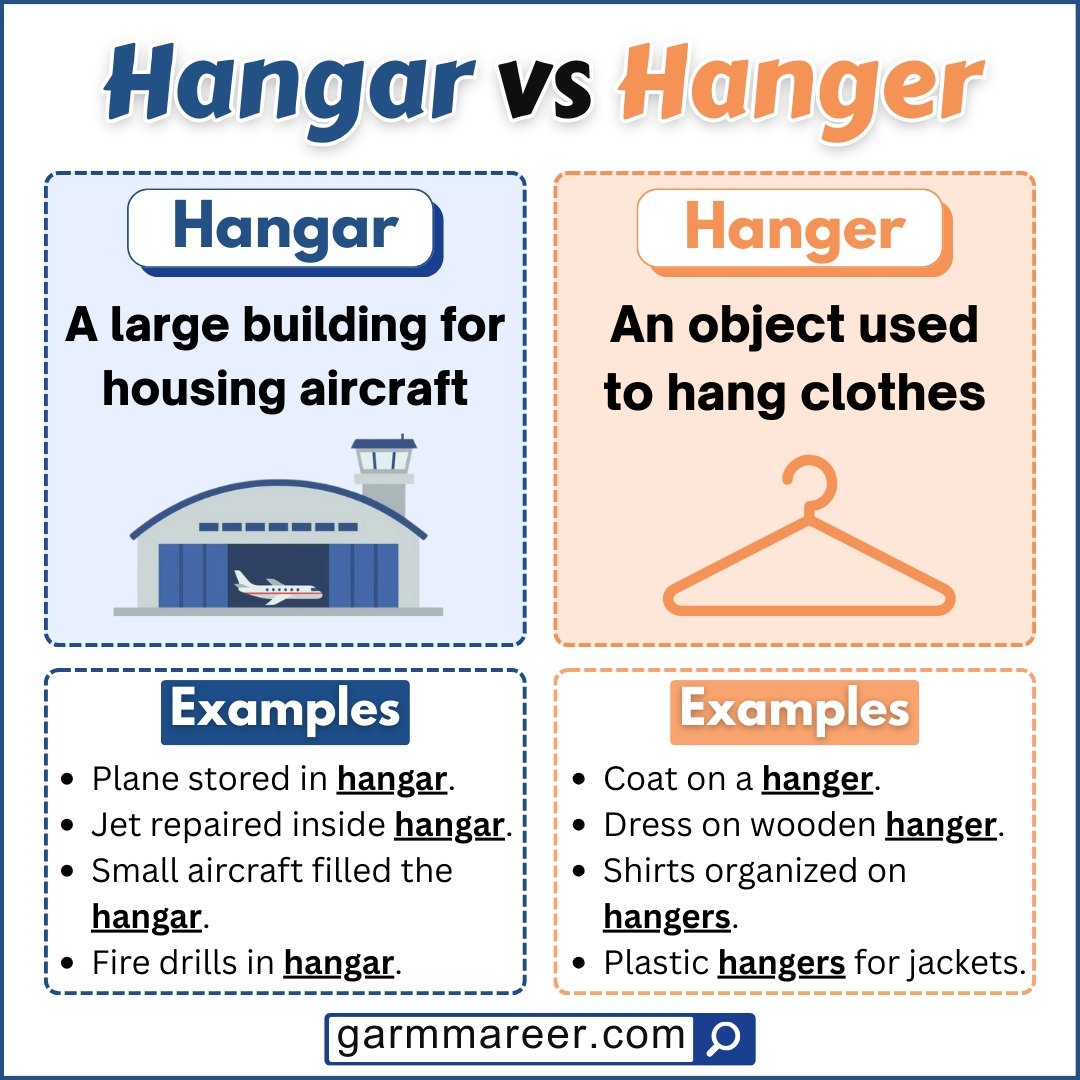 Hangar vs Hanger examples in sentences