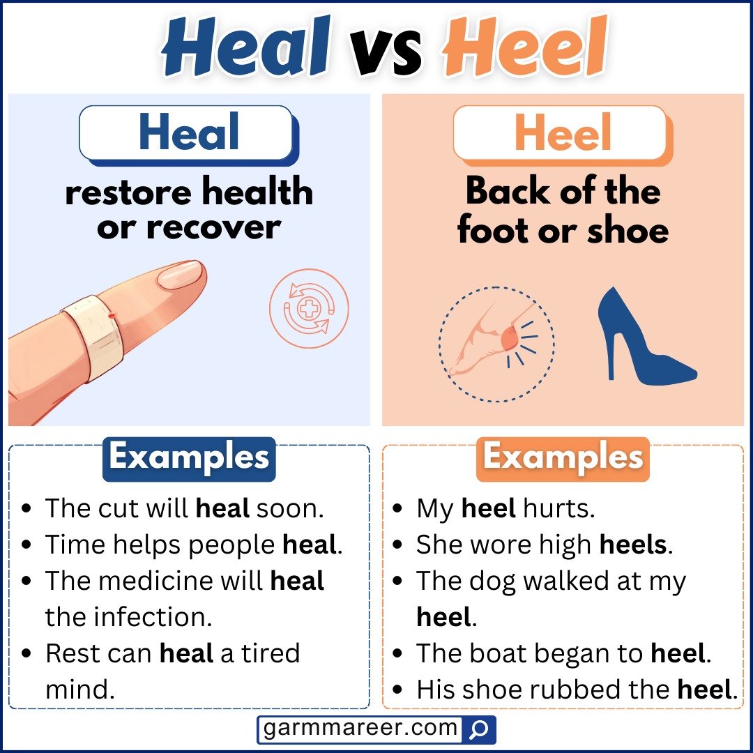 Understanding the difference between heal and heel