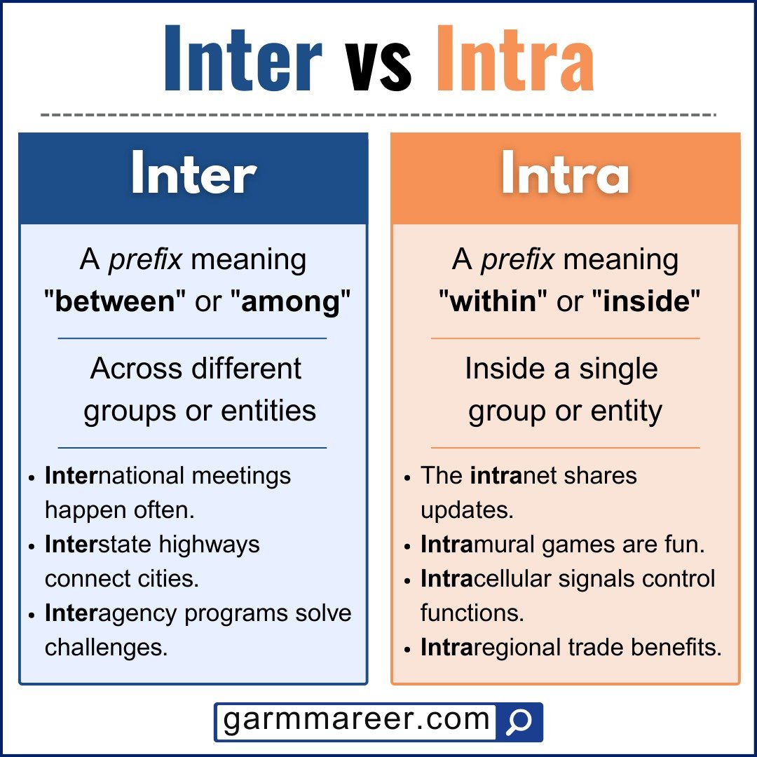 Inter vs Intra examples for easy understanding