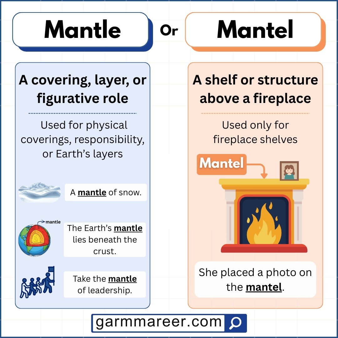 Mantle and mantel examples showing correct usage in sentences