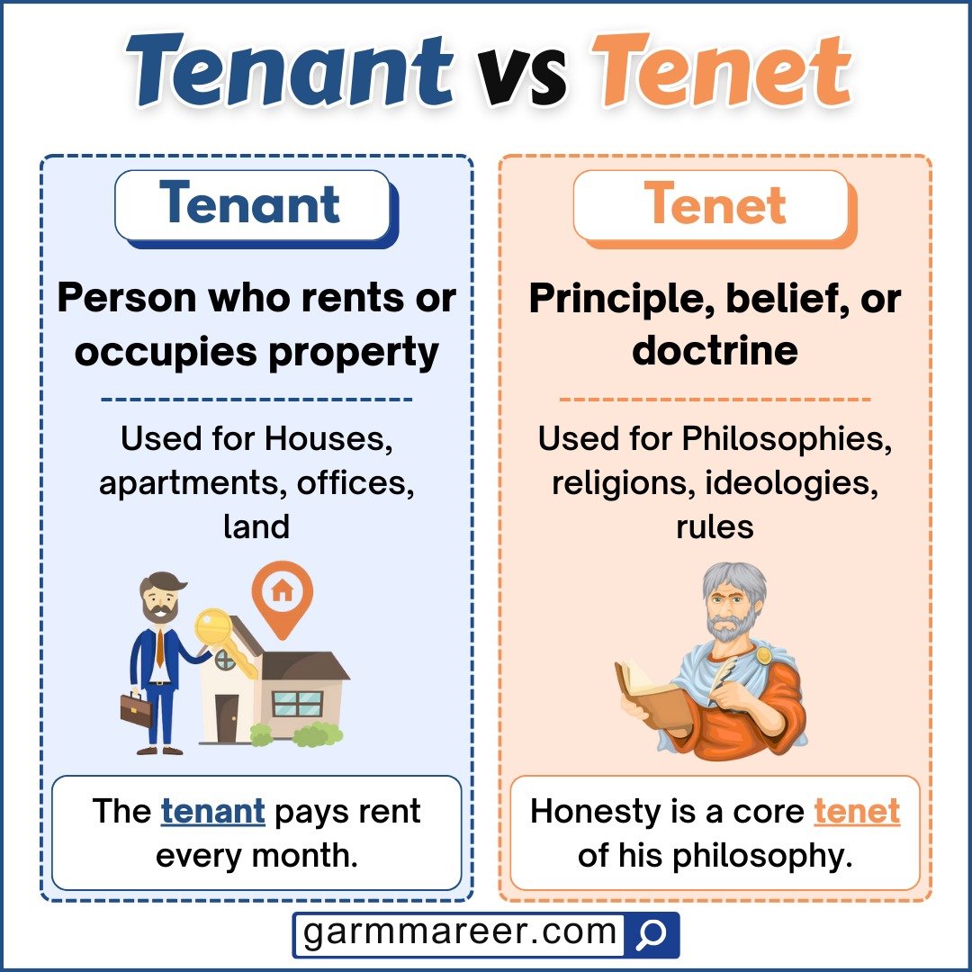 Tenant vs Tenet – Example sentences