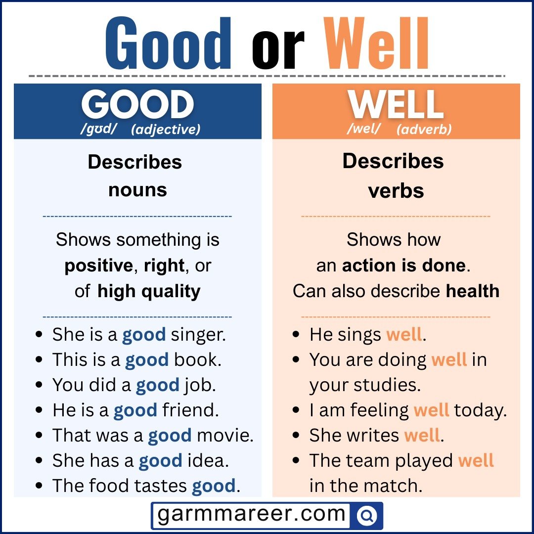 Examples showing correct usage of good and well in sentences