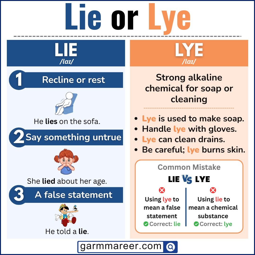 Examples showing how to use Lie and Lye in sentences